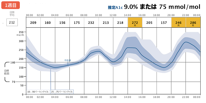 図2-1