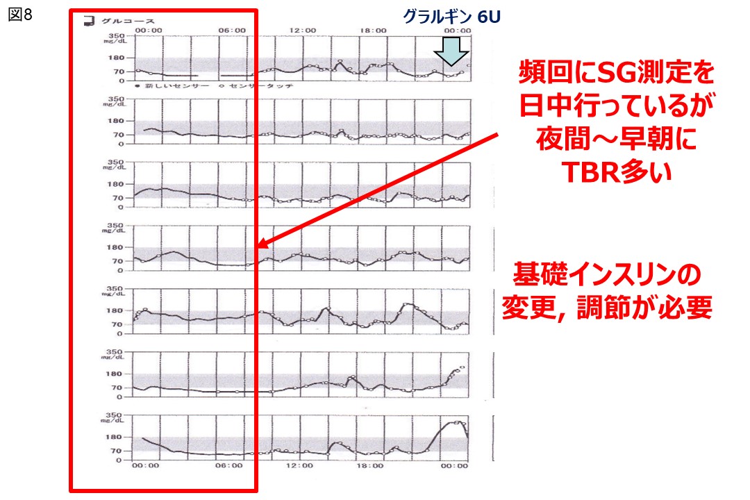 図8