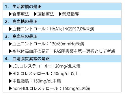 表1 糖尿病性腎症に対する集学的治療(文献2より作成)