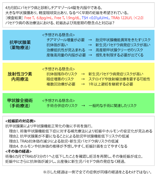 妊娠中の甲状腺疾患への対応 | 糖尿病・内分泌プラクティスWeb