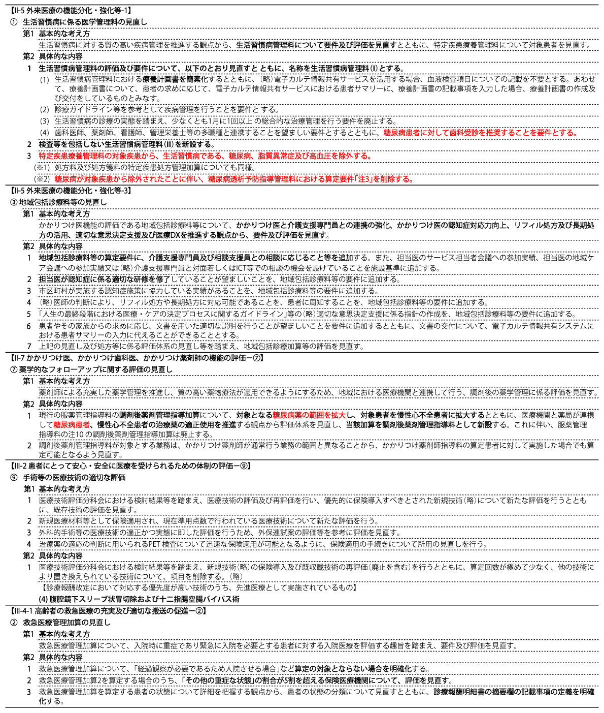 表1 個別改定について(文献4より)