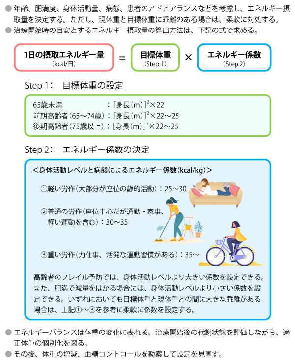 エネルギー・メディスン あなたの体のエネルギーを調整し、健康と喜びと活力を生み… 1．エネルギー設定の仕方 | 糖尿病・内分泌プラクティスWeb
