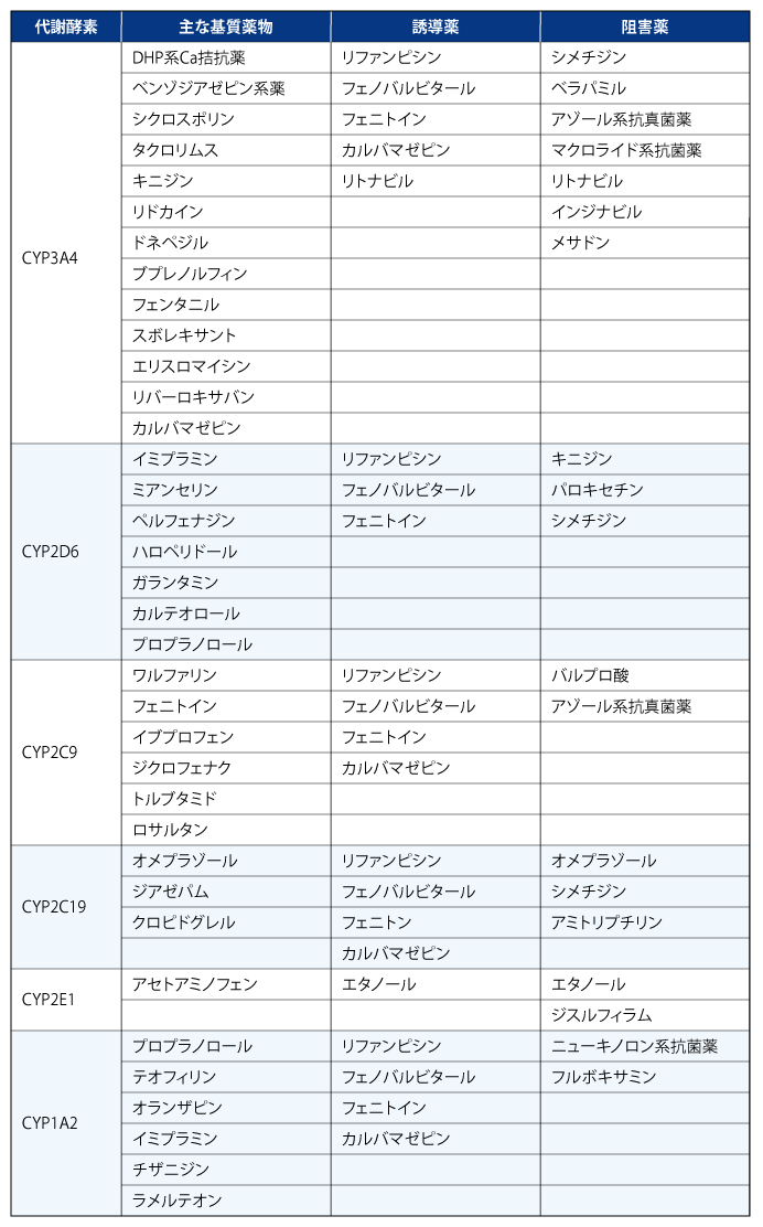 薬物の生体内動態 ―代謝と排泄― | 糖尿病・内分泌プラクティスWeb