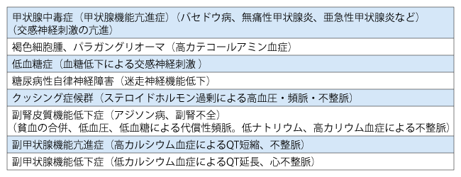 表1 動悸を呈する内分泌代謝疾患とその原因
