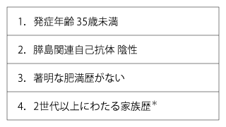 表1 新たなスクリーニング基準
