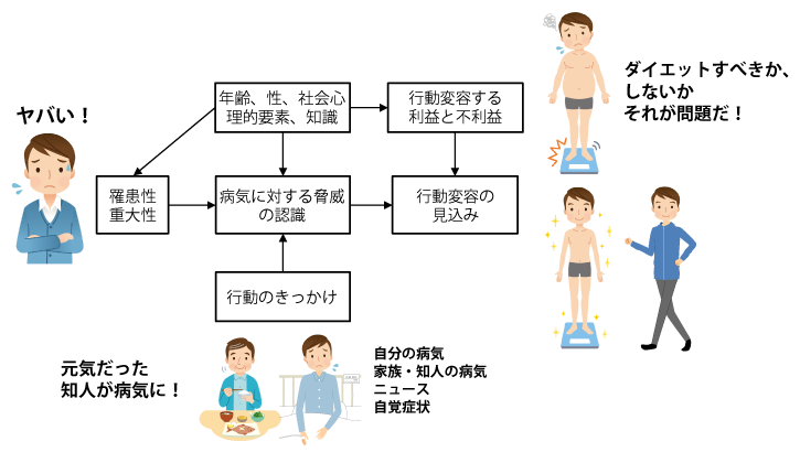 糖尿病患者のやる気を高めるアプローチ | 糖尿病・内分泌プラクティスWeb
