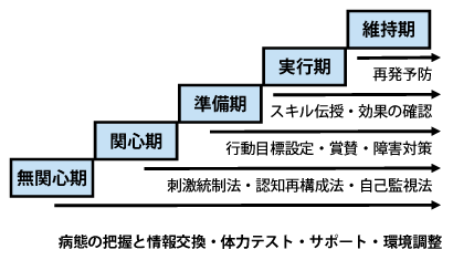 糖尿病患者のやる気を高めるアプローチ | 糖尿病・内分泌プラクティスWeb