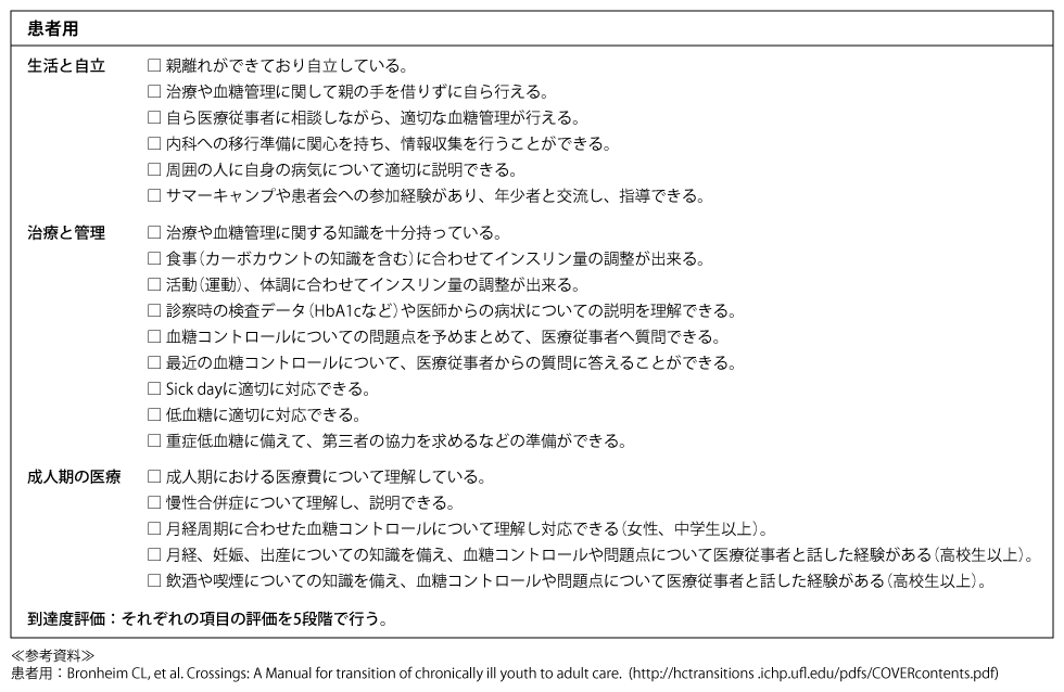 表2　成人期医療移行チェックリスト（患者用）（1型糖尿病移行期医療合同委員会: 1型糖尿病の成人期医療移行チェックリスト. 1型糖尿病の成人期医療移行チェックリスト活用のご案内: ［日本糖尿病学会ホームページ（https://www.jds.or.jp）> 各種活動］より）