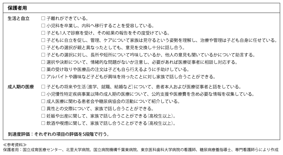 表3　成人期医療移行チェックリスト（保護者用）（1型糖尿病移行期医療合同委員会: 1型糖尿病の成人期医療移行チェックリスト. 1型糖尿病の成人期医療移行チェックリスト活用のご案内: ［日本糖尿病学会ホームページ（https://www.jds.or.jp）> 各種活動］より）