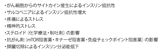 表2 がんに伴う高血糖・糖尿病の機序