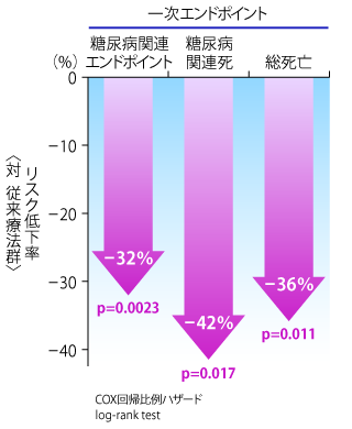 1．2型糖尿病における第一選択薬は何か | 糖尿病・内分泌プラクティスWeb