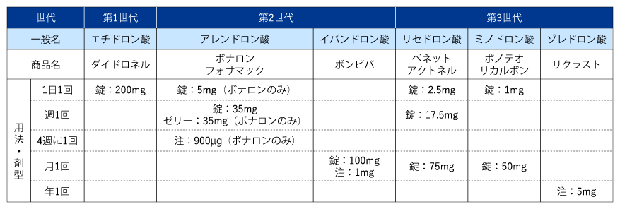 骨粗鬆症～治療薬の適正使用推進・リスク薬剤の共有に向けて