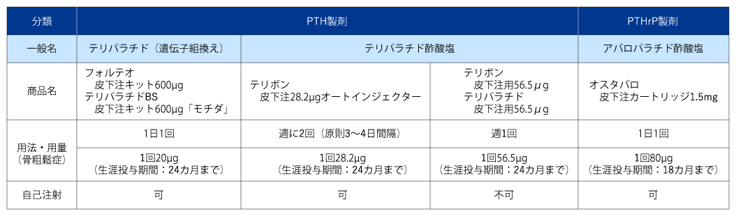 骨粗鬆症～治療薬の適正使用推進・リスク薬剤の共有に向けて～ | 糖尿病・内分泌プラクティスWeb