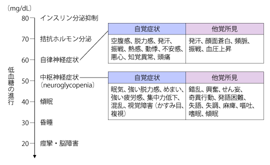 陰茎のサイズは下垂体にどのように影響されますか?