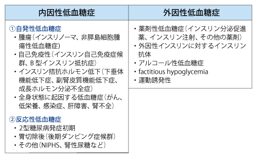 甲状腺機能亢進症は低血糖を引き起こす可能性がありますか?