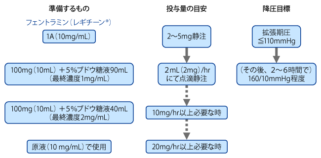 【間脳・下垂体疾患・副腎疾患 / 図説 内科診断治療講座 8】 下垂体・内分泌センター | 医療法人重喜会 南福岡脳神経外科病院