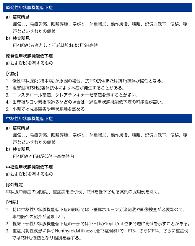表1　甲状腺機能低下症の診断ガイドライン（日本甲状腺学会: 甲状腺機能低下症の診断ガイドライン. 甲状腺疾患診断ガイドライン2021（https://www.japanthyroid.jp/doctor/guideline/japanese.html#teika）より）