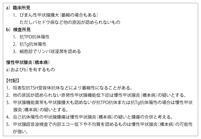 4．甲状腺機能低下症の鑑別診断と治療 | 糖尿病・内分泌プラクティスWeb