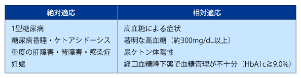 糖尿病の各薬剤を処方する時に最低限注意するポイント（経口薬