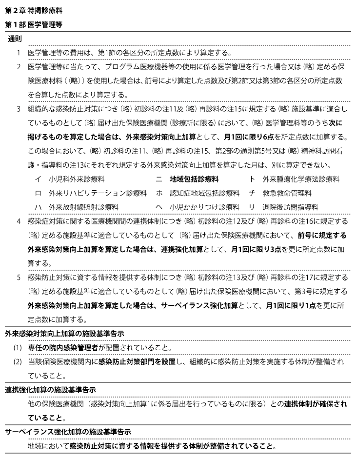 表1 第2章 特掲診療料 第1部 医学管理等 通則の告示、通知および施設基準告示の要点(文献2, 6より)