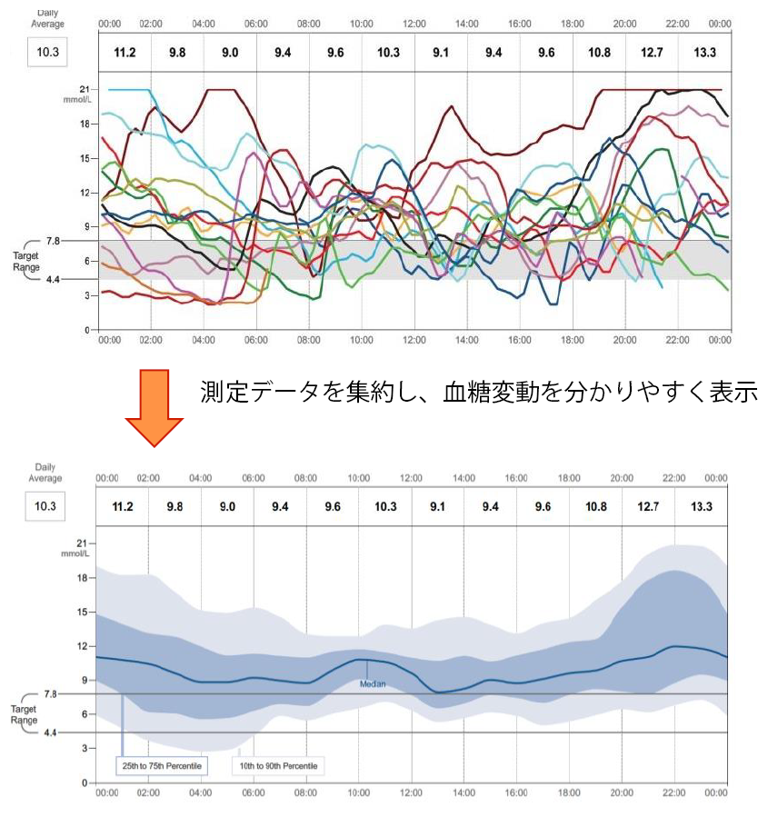 図1 AGPレポート