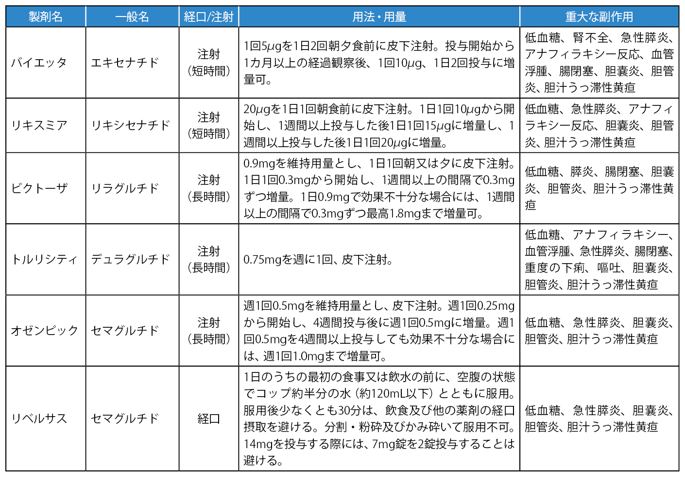 glp 1 受容体作動薬一覧 _ glp 1受容体作動薬 一覧使い分け – PLNF