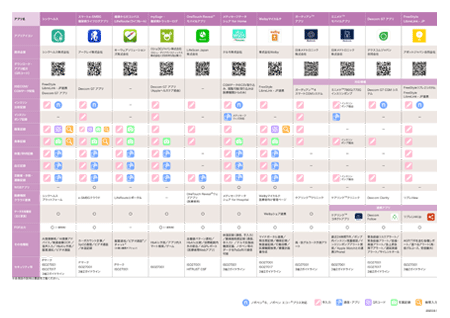 インスリン製剤早見表2026-2027