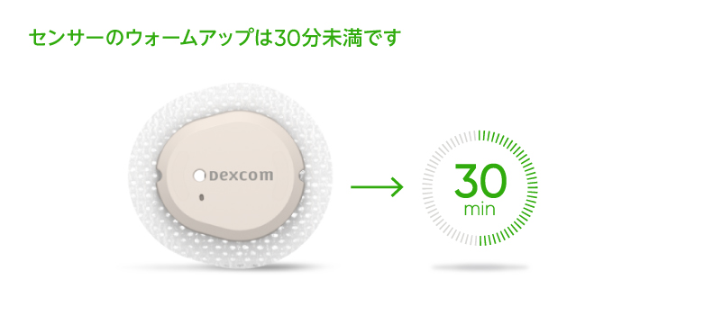 CGM「Dexcom G7」