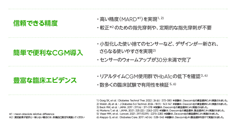 CGM「Dexcom G7」02