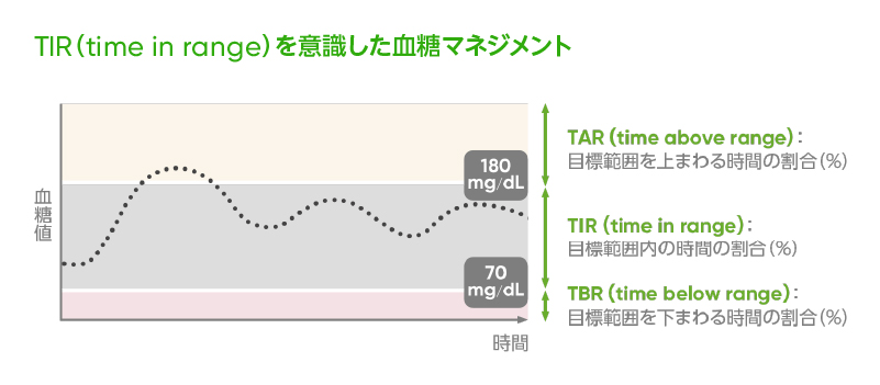 CGM「Dexcom G7」02