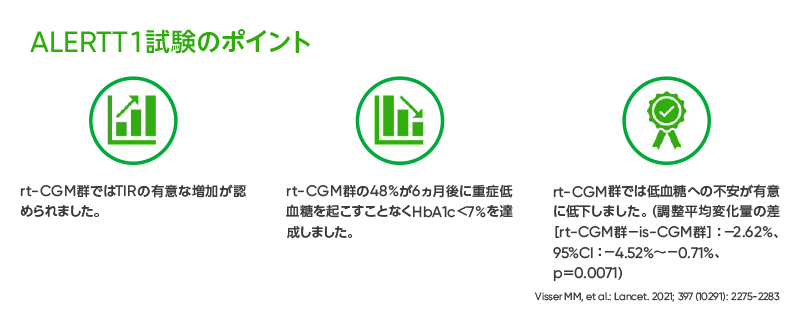 CGM「Dexcom G7」