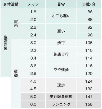 運動療法における有酸素運動とレジスタンス運動  糖尿病リソースガイド