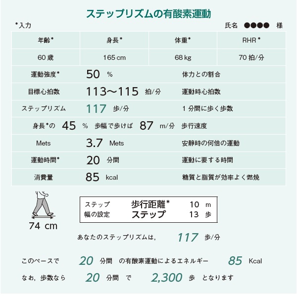 運動療法における有酸素運動とレジスタンス運動 | 糖尿病リソースガイド