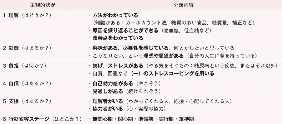 糖尿病の療養指導Q&A SAP療法による1型糖尿病患者への栄養指導 | 糖尿病リソースガイド