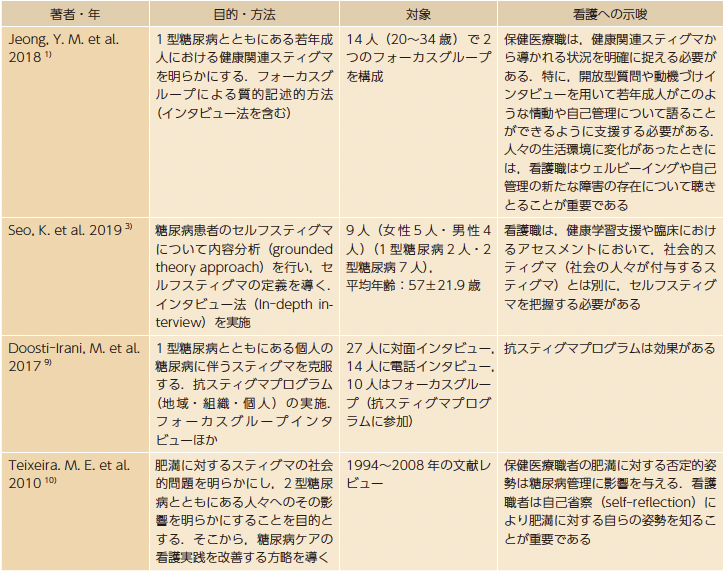 偏見を克服する方法