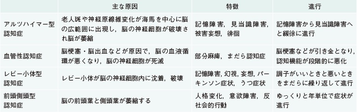 しめじ えのき だけじゃない 合併症と検査 3 認知症と臨床検査 糖尿病リソースガイド