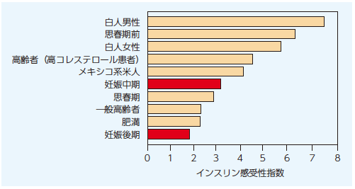 3 妊娠と糖尿病 糖尿病合併妊娠のリスクと治療の留意点 糖尿病リソースガイド