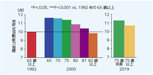 1．「高齢者糖尿病治療ガイド 2021」の特徴と基本的な考えかた