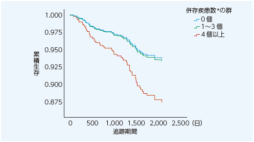 糖尿病治療ガイド ２０２０－２０２１ 糖尿病治療ガイド2020-2021 | 日本糖尿病学会 |本 | 通販 | Amazon