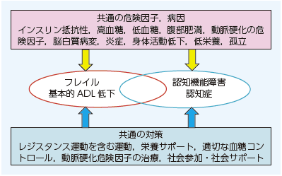 糖尿病治療ガイド ２０２０－２０２１ | hartwellspremium.com