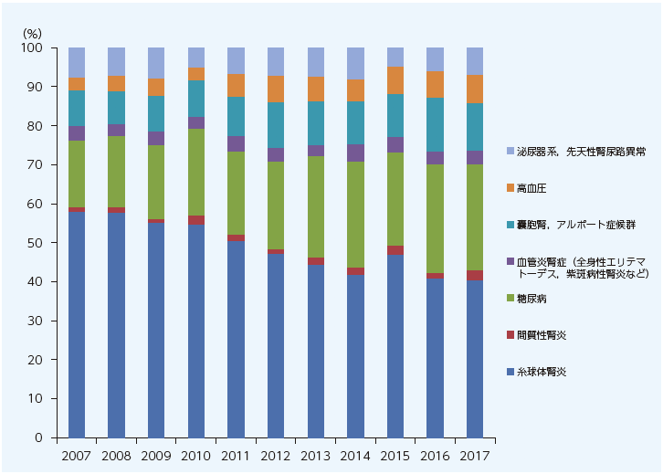 腎疾患・透析最新の治療2023-2025 | 山縣邦弘, 南学正臣 |本