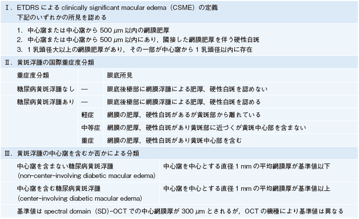 糖尿病網膜症と黄斑浮腫の眼科検査と治療の進歩 糖尿病リソースガイド