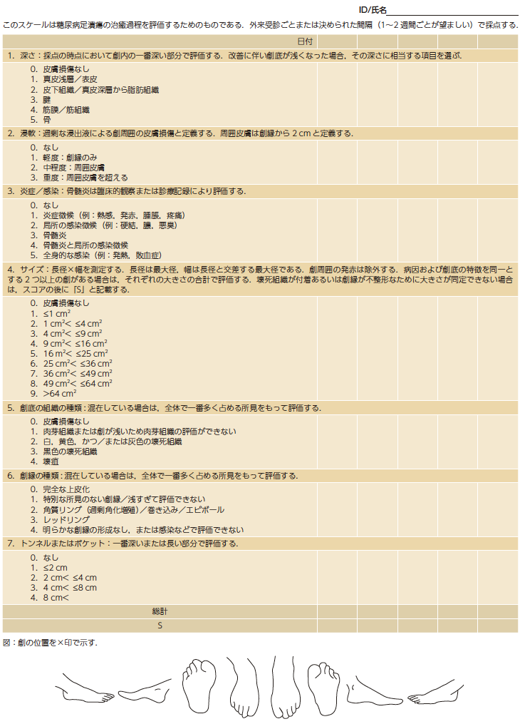 4．糖尿病性足病変の重症度の評価 ─糖尿病性足病変治癒過程 