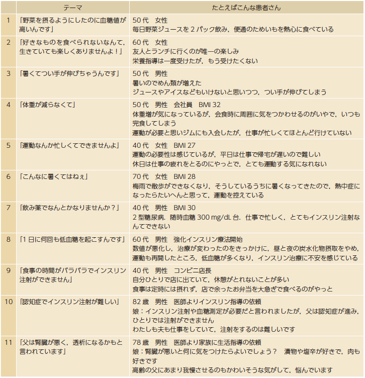 5．これからの糖尿病医療における医療者への啓発はどうあるべきか ―糖尿病専門医の立場から | 糖尿病リソースガイド