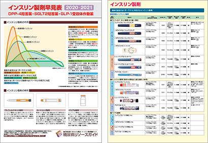 インスリンの保管方法