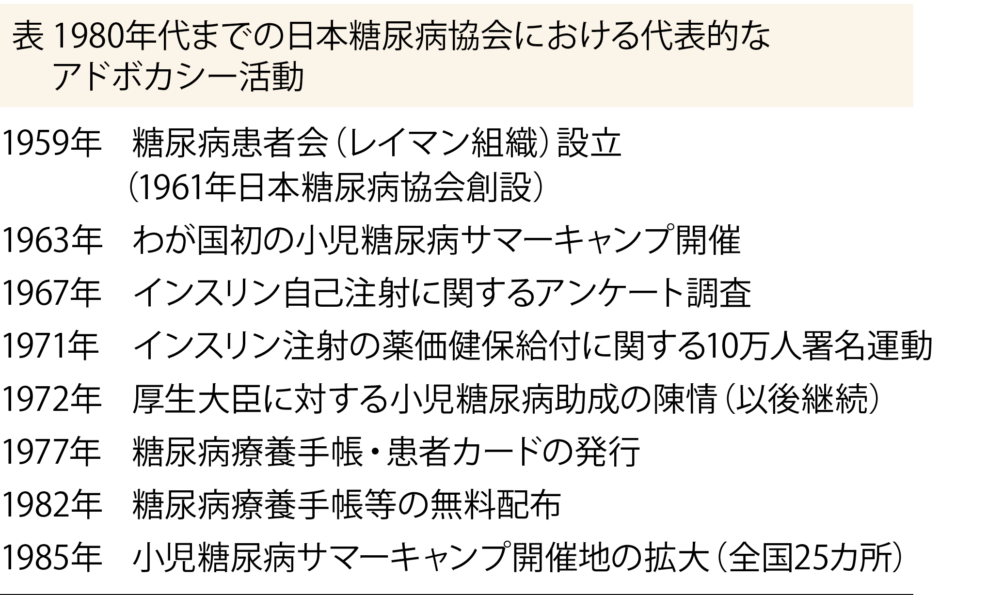 糖尿病患者のためのインスタントミリオネアパイのレシピ