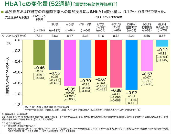 シブトラミン ルグラン塩酸塩 リーフレット