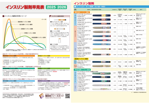 インスリン製剤早見表2025-2026