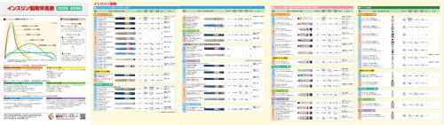 insulin-chart