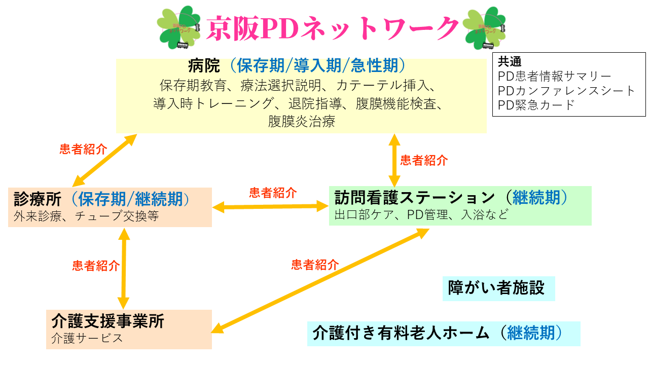 京阪PDネットワーク図表